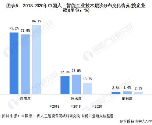 2021年中國人工智能行業(yè)市場(chǎng)發(fā)展現(xiàn)狀分析 應(yīng)用需求引領(lǐng)發(fā)展，軟件創(chuàng)新驅(qū)動(dòng)未來