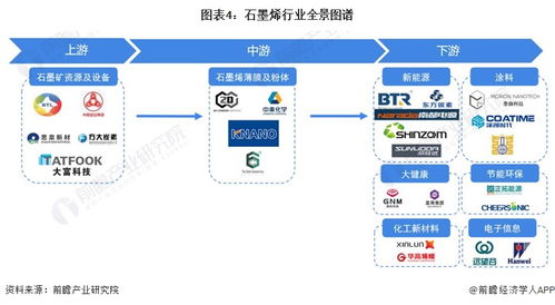 預(yù)見2023 中國石墨烯行業(yè)全景圖譜——市場(chǎng)現(xiàn)狀、競(jìng)爭(zhēng)格局與發(fā)展趨勢(shì)