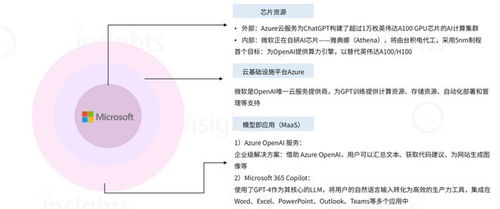 微軟 AI時代的不敗之選——人工智能應用軟件開發的領航者