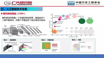 人工智能在自動駕駛開發(fā)中的應(yīng)用